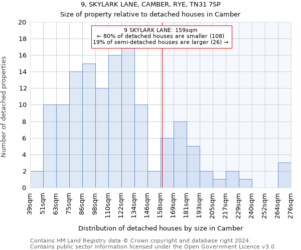 9, SKYLARK LANE, CAMBER, RYE, TN31 7SP: Size of property relative to detached houses in Camber