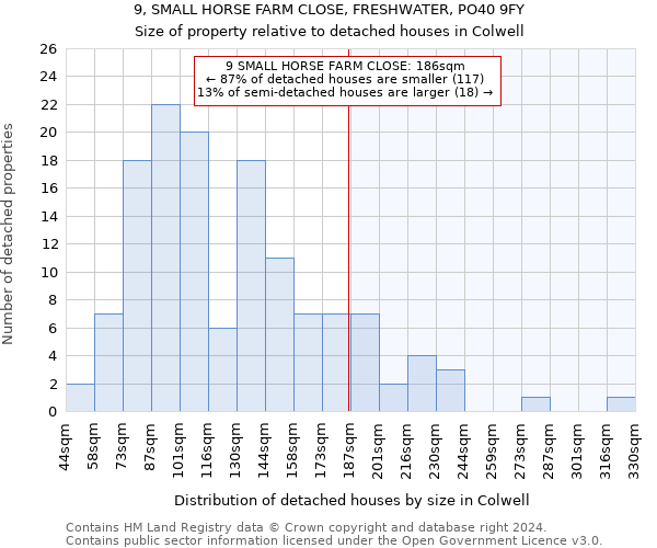 9, SMALL HORSE FARM CLOSE, FRESHWATER, PO40 9FY: Size of property relative to detached houses in Colwell