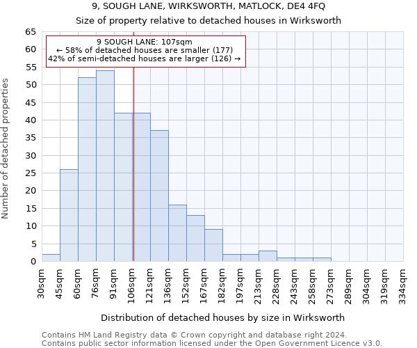 9, SOUGH LANE, WIRKSWORTH, MATLOCK, DE4 4FQ: Size of property relative to detached houses in Wirksworth