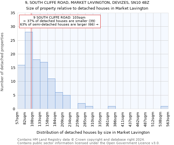 9, SOUTH CLIFFE ROAD, MARKET LAVINGTON, DEVIZES, SN10 4BZ: Size of property relative to detached houses in Market Lavington