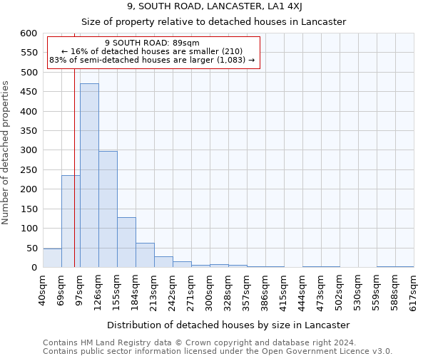 9, SOUTH ROAD, LANCASTER, LA1 4XJ: Size of property relative to detached houses in Lancaster