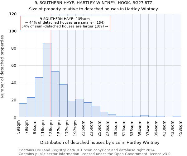 9, SOUTHERN HAYE, HARTLEY WINTNEY, HOOK, RG27 8TZ: Size of property relative to detached houses in Hartley Wintney