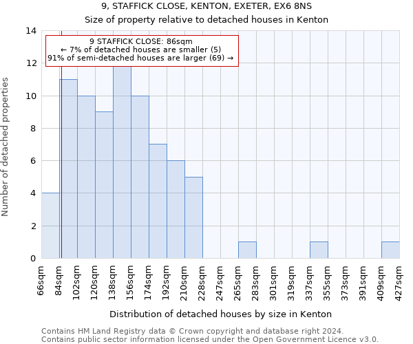 9, STAFFICK CLOSE, KENTON, EXETER, EX6 8NS: Size of property relative to detached houses in Kenton