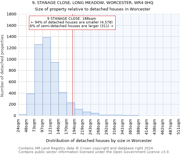 9, STANAGE CLOSE, LONG MEADOW, WORCESTER, WR4 0HQ: Size of property relative to detached houses in Worcester