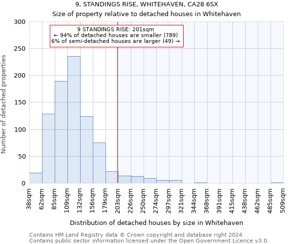 9, STANDINGS RISE, WHITEHAVEN, CA28 6SX: Size of property relative to detached houses in Whitehaven