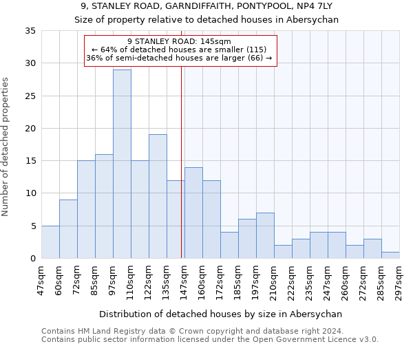 9, STANLEY ROAD, GARNDIFFAITH, PONTYPOOL, NP4 7LY: Size of property relative to detached houses in Abersychan