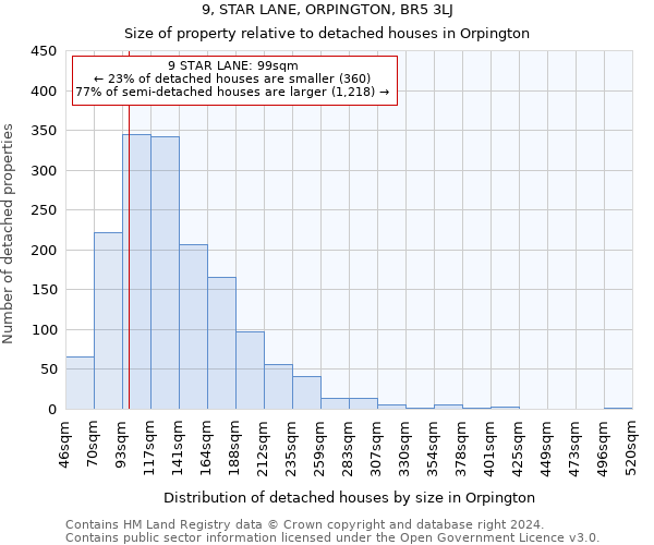 9, STAR LANE, ORPINGTON, BR5 3LJ: Size of property relative to detached houses in Orpington