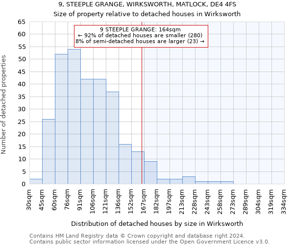 9, STEEPLE GRANGE, WIRKSWORTH, MATLOCK, DE4 4FS: Size of property relative to detached houses in Wirksworth