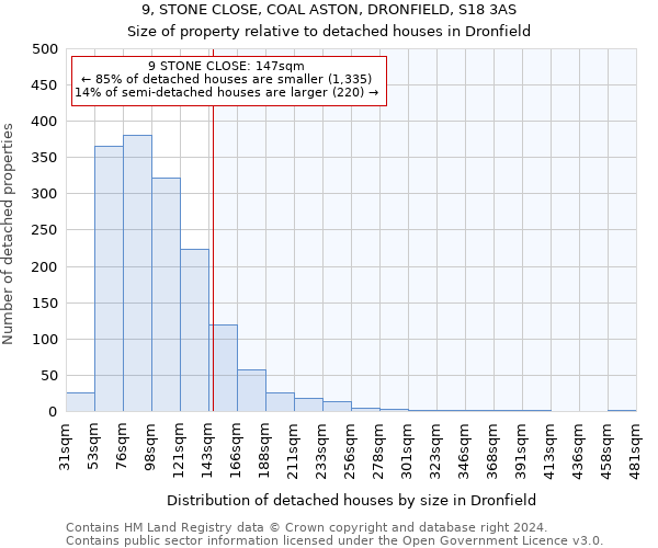 9, STONE CLOSE, COAL ASTON, DRONFIELD, S18 3AS: Size of property relative to detached houses in Dronfield