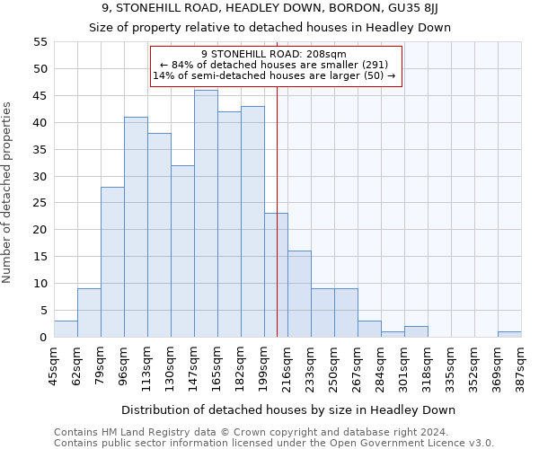 9, STONEHILL ROAD, HEADLEY DOWN, BORDON, GU35 8JJ: Size of property relative to detached houses in Headley Down