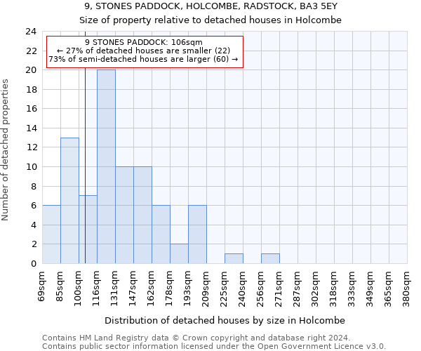 9, STONES PADDOCK, HOLCOMBE, RADSTOCK, BA3 5EY: Size of property relative to detached houses in Holcombe