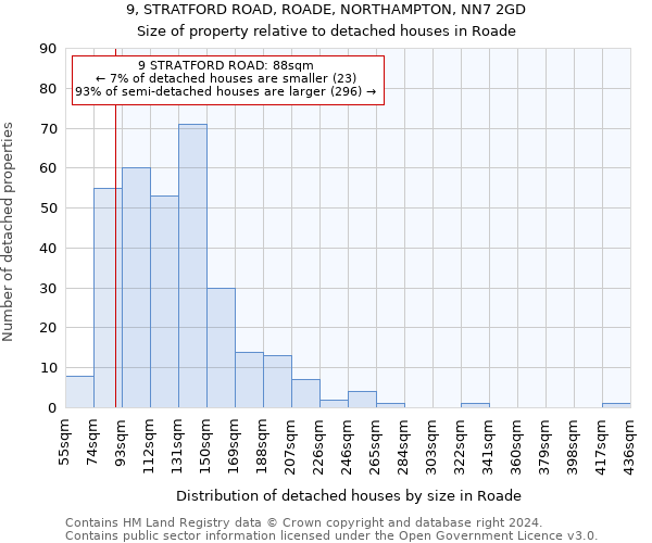 9, STRATFORD ROAD, ROADE, NORTHAMPTON, NN7 2GD: Size of property relative to detached houses in Roade