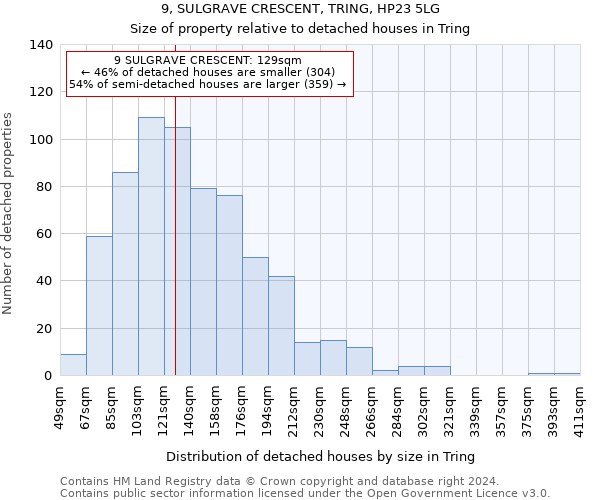 9, SULGRAVE CRESCENT, TRING, HP23 5LG: Size of property relative to detached houses in Tring