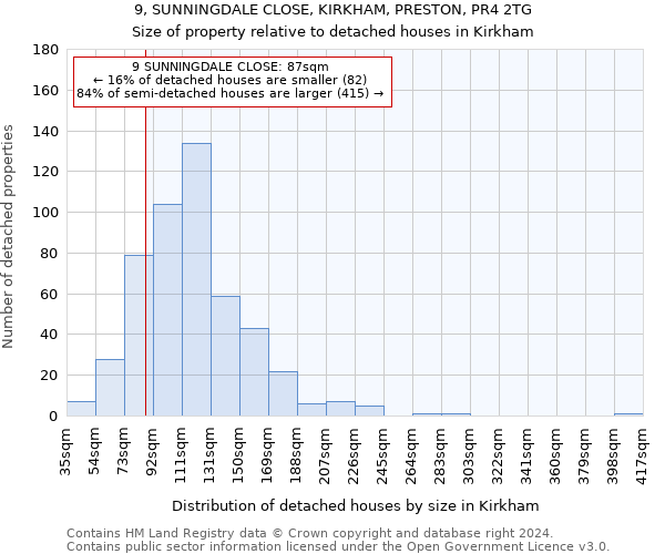 9, SUNNINGDALE CLOSE, KIRKHAM, PRESTON, PR4 2TG: Size of property relative to detached houses in Kirkham