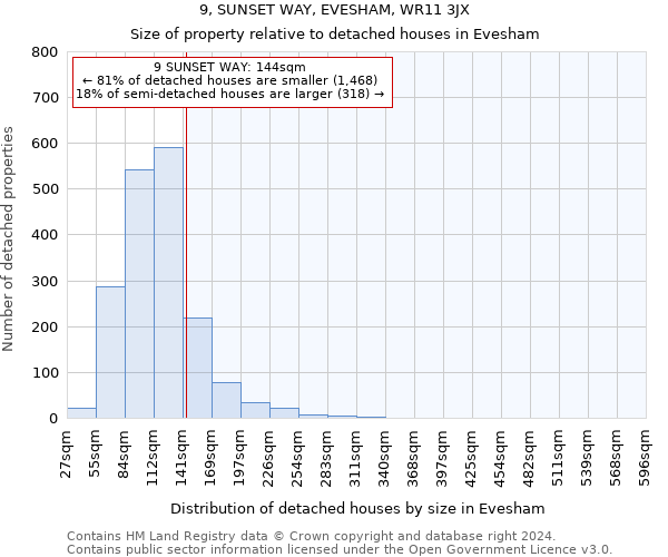 9, SUNSET WAY, EVESHAM, WR11 3JX: Size of property relative to detached houses in Evesham