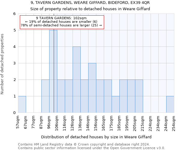 9, TAVERN GARDENS, WEARE GIFFARD, BIDEFORD, EX39 4QR: Size of property relative to detached houses in Weare Giffard