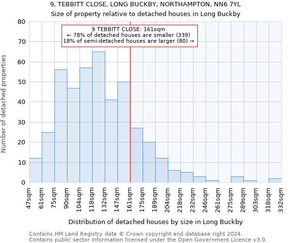 9, TEBBITT CLOSE, LONG BUCKBY, NORTHAMPTON, NN6 7YL: Size of property relative to detached houses in Long Buckby