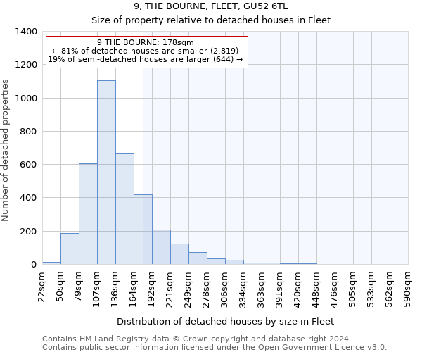 9, THE BOURNE, FLEET, GU52 6TL: Size of property relative to detached houses in Fleet