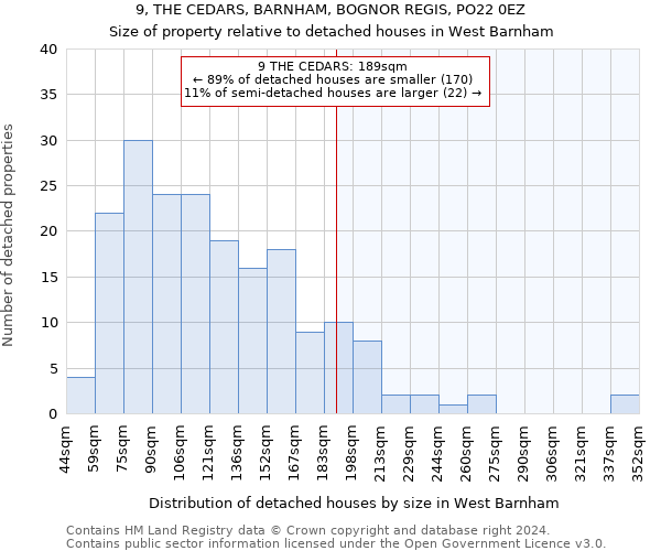 9, THE CEDARS, BARNHAM, BOGNOR REGIS, PO22 0EZ: Size of property relative to detached houses in West Barnham