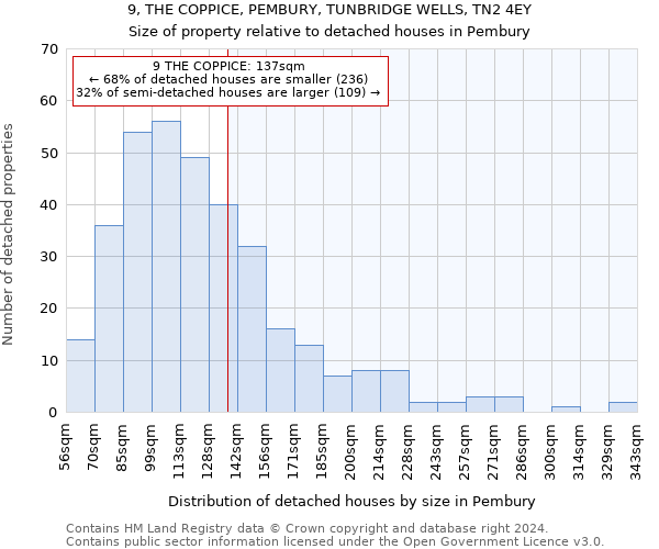 9, THE COPPICE, PEMBURY, TUNBRIDGE WELLS, TN2 4EY: Size of property relative to detached houses in Pembury