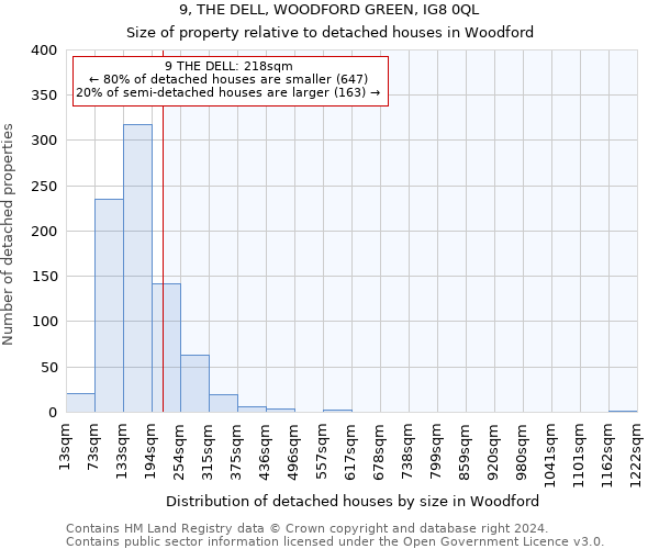 9, THE DELL, WOODFORD GREEN, IG8 0QL: Size of property relative to detached houses in Woodford