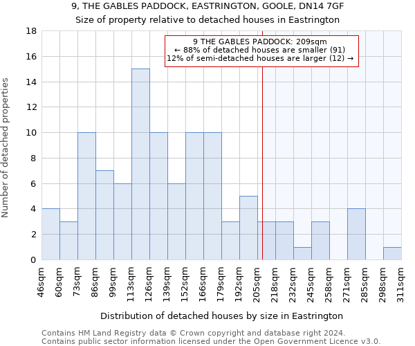 9, THE GABLES PADDOCK, EASTRINGTON, GOOLE, DN14 7GF: Size of property relative to detached houses in Eastrington