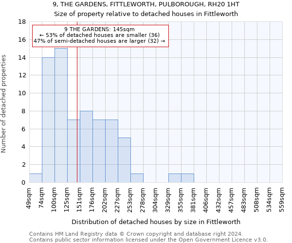 9, THE GARDENS, FITTLEWORTH, PULBOROUGH, RH20 1HT: Size of property relative to detached houses in Fittleworth