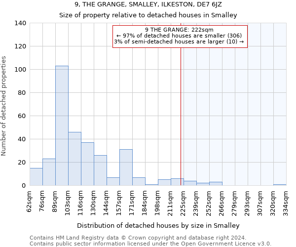 9, THE GRANGE, SMALLEY, ILKESTON, DE7 6JZ: Size of property relative to detached houses in Smalley