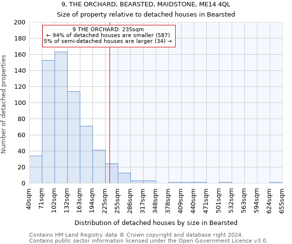 9, THE ORCHARD, BEARSTED, MAIDSTONE, ME14 4QL: Size of property relative to detached houses in Bearsted