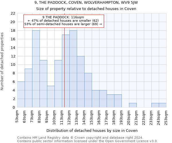 9, THE PADDOCK, COVEN, WOLVERHAMPTON, WV9 5JW: Size of property relative to detached houses in Coven