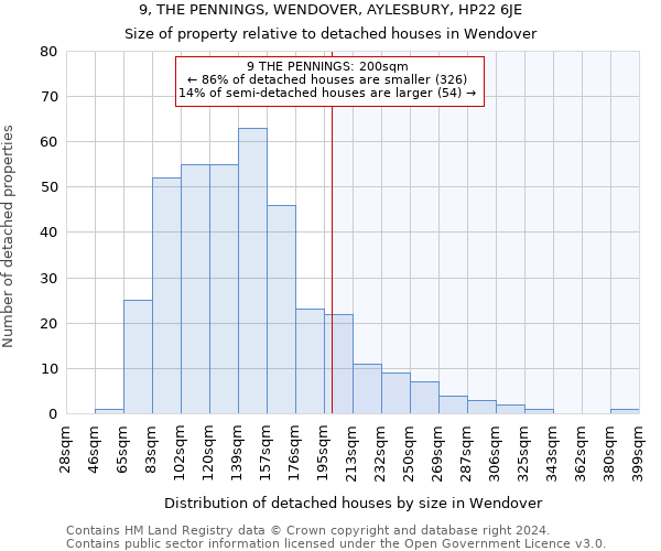 9, THE PENNINGS, WENDOVER, AYLESBURY, HP22 6JE: Size of property relative to detached houses in Wendover