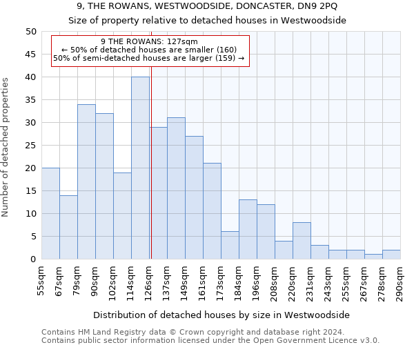 9, THE ROWANS, WESTWOODSIDE, DONCASTER, DN9 2PQ: Size of property relative to detached houses in Westwoodside