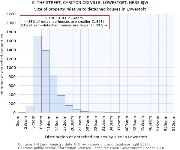 9, THE STREET, CARLTON COLVILLE, LOWESTOFT, NR33 8JW: Size of property relative to detached houses in Lowestoft