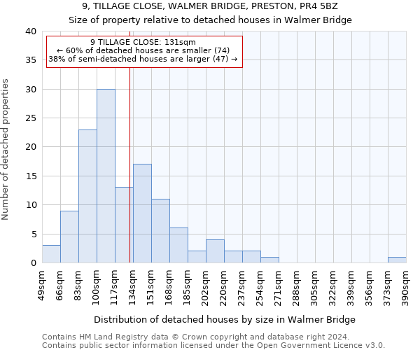 9, TILLAGE CLOSE, WALMER BRIDGE, PRESTON, PR4 5BZ: Size of property relative to detached houses in Walmer Bridge