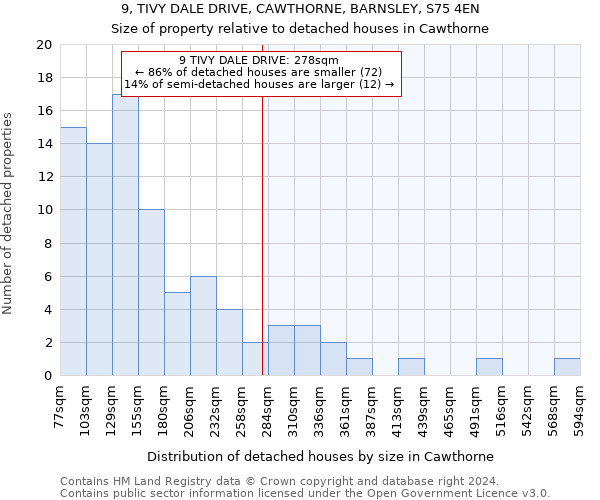 9, TIVY DALE DRIVE, CAWTHORNE, BARNSLEY, S75 4EN: Size of property relative to detached houses in Cawthorne