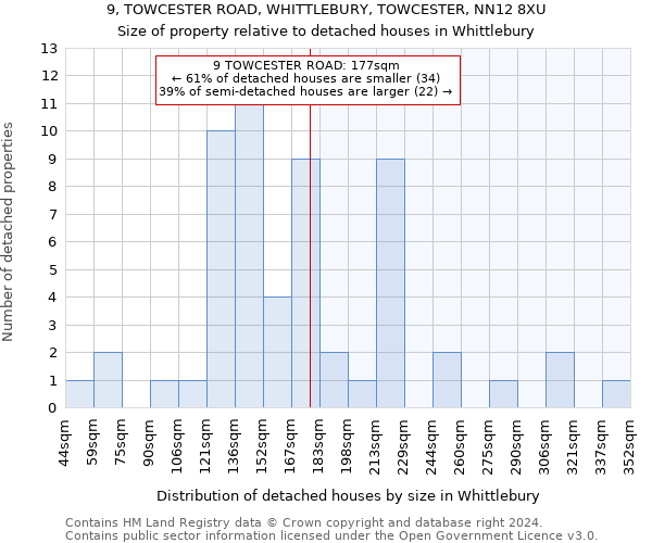 9, TOWCESTER ROAD, WHITTLEBURY, TOWCESTER, NN12 8XU: Size of property relative to detached houses in Whittlebury