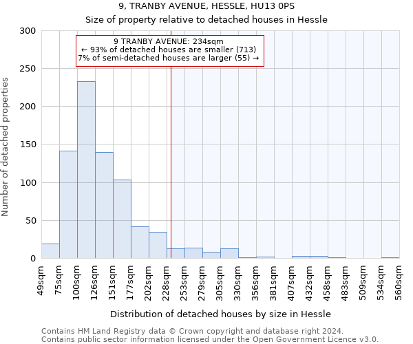 9, TRANBY AVENUE, HESSLE, HU13 0PS: Size of property relative to detached houses in Hessle