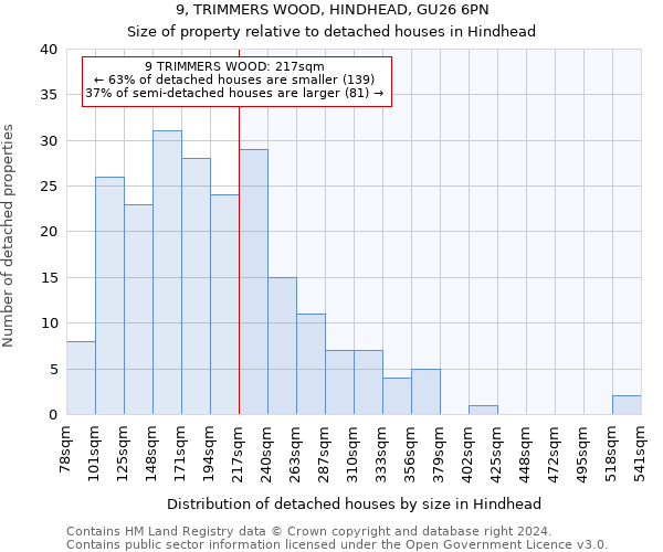 9, TRIMMERS WOOD, HINDHEAD, GU26 6PN: Size of property relative to detached houses in Hindhead