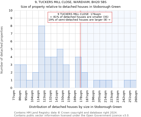 9, TUCKERS MILL CLOSE, WAREHAM, BH20 5BS: Size of property relative to detached houses in Stoborough Green