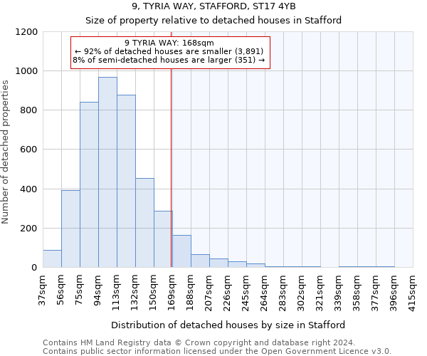 9, TYRIA WAY, STAFFORD, ST17 4YB: Size of property relative to detached houses in Stafford