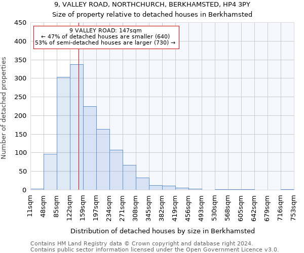 9, VALLEY ROAD, NORTHCHURCH, BERKHAMSTED, HP4 3PY: Size of property relative to detached houses in Berkhamsted