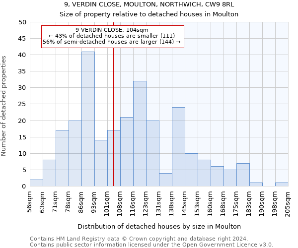 9, VERDIN CLOSE, MOULTON, NORTHWICH, CW9 8RL: Size of property relative to detached houses in Moulton