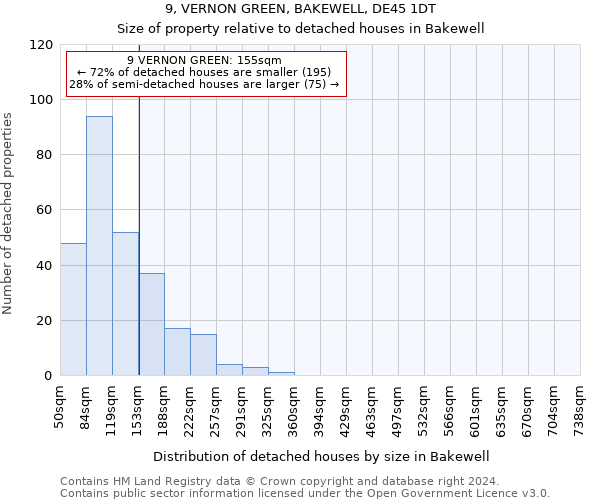 9, VERNON GREEN, BAKEWELL, DE45 1DT: Size of property relative to detached houses in Bakewell