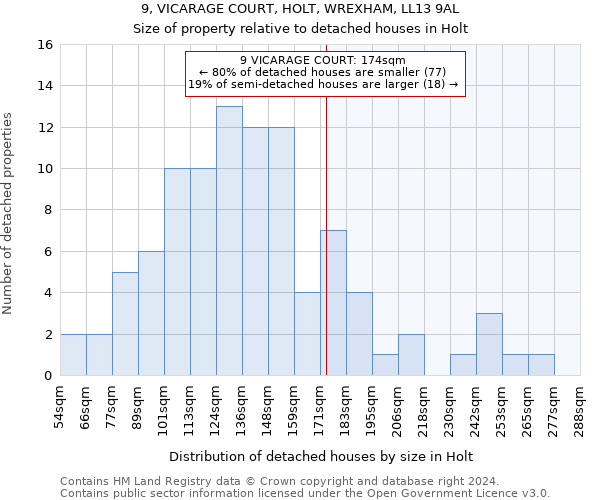 9, VICARAGE COURT, HOLT, WREXHAM, LL13 9AL: Size of property relative to detached houses in Holt