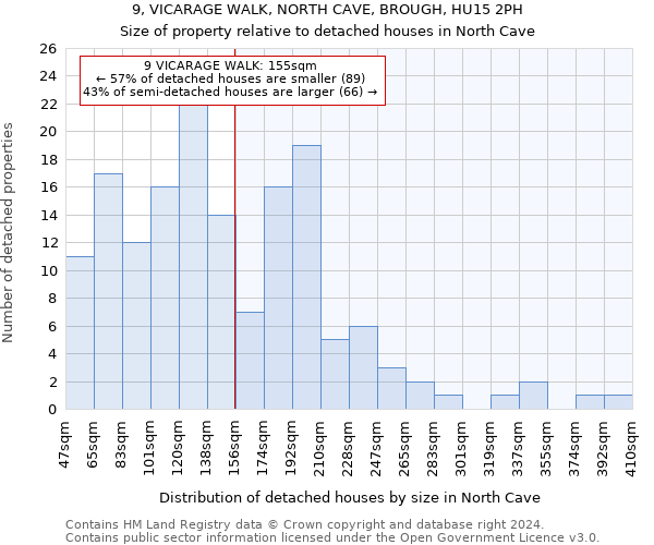 9, VICARAGE WALK, NORTH CAVE, BROUGH, HU15 2PH: Size of property relative to detached houses in North Cave