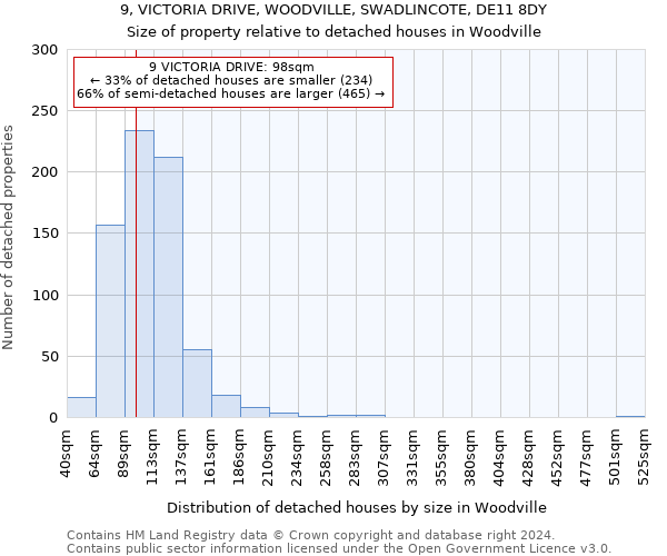 9, VICTORIA DRIVE, WOODVILLE, SWADLINCOTE, DE11 8DY: Size of property relative to detached houses in Woodville