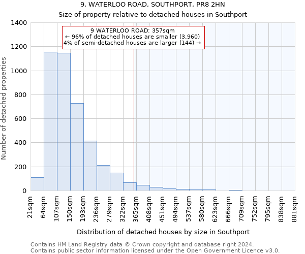 9, WATERLOO ROAD, SOUTHPORT, PR8 2HN: Size of property relative to detached houses in Southport