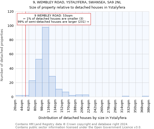 9, WEMBLEY ROAD, YSTALYFERA, SWANSEA, SA9 2NL: Size of property relative to detached houses in Ystalyfera