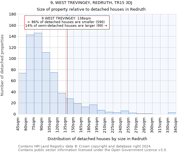 9, WEST TREVINGEY, REDRUTH, TR15 3DJ: Size of property relative to detached houses in Redruth