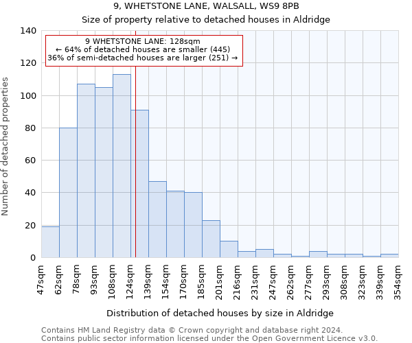 9, WHETSTONE LANE, WALSALL, WS9 8PB: Size of property relative to detached houses in Aldridge